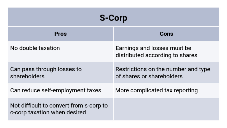 S corp pros and cons