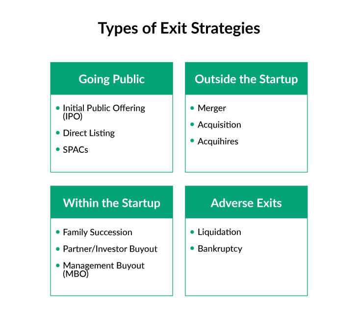 business plan investor exit strategy