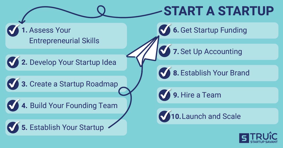 Learn how to start a startup in 10 steps.