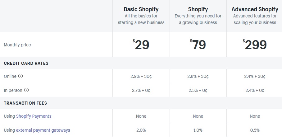 shopify pricing page